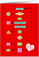 Nurses Week Algorithm Humor card