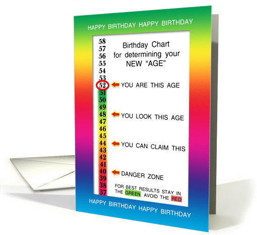 52nd Birthday Age Concealer Cheat Sheet card (390973)