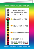 49th Birthday Age Concealer Cheat Sheet card