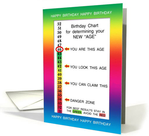 46th Birthday Age Concealer Cheat Sheet card (390983)