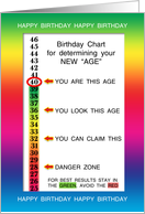 40th Birthday Age Concealer Cheat Sheet card