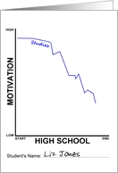 Senioritis Chart Showing Motivation Falling v High School Duration card