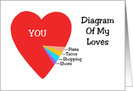 Valentine Card With Diagram Of Heart Showing Her Loves card