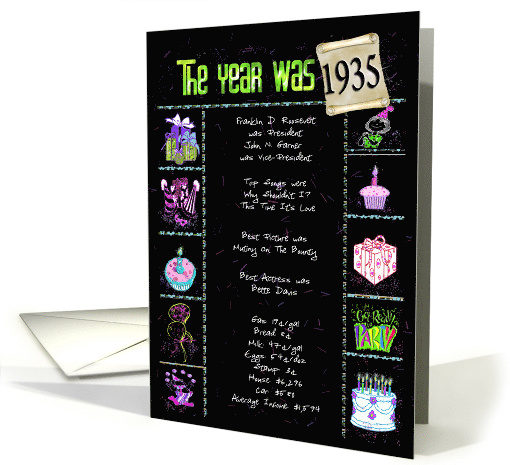 Birthday Party Invitation 1935 fun trivia facts on black... (1291096)