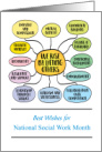 National Social Work Month Big Idea We Rise by Lifting Others card