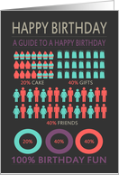 Infographics Birthday With Cakes, Friends And Gifts card
