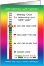 88th Birthday Age Concealer Cheat Sheet card