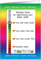 82nd Birthday Age Concealer Cheat Sheet card