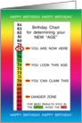 78th Birthday Age Concealer Cheat Sheet card