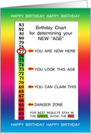 77th Birthday Age Concealer Cheat Sheet card