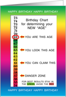69th Birthday Age Concealer Cheat Sheet card