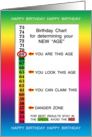 69th Birthday Age Concealer Cheat Sheet card