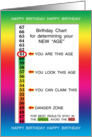 61st Birthday Age Concealer Cheat Sheet card