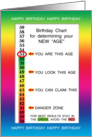 53rd Birthday Age Concealer Cheat Sheet card
