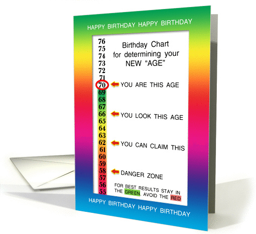 70th Birthday Age Concealer Cheat Sheet card (391036)