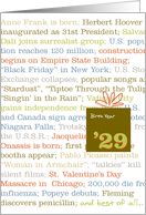 1929 Facts : Year in Review card