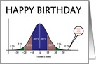 Bell Curve Statistical Attitude You Are Here Happy Birthday card