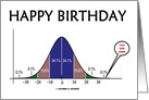 Bell Curve Statistical Attitude You Are Here Happy Birthday card