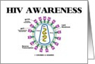 HIV Awareness (HIV Viron Biology Virus Retrovirus) card