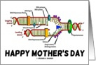 Happy Mother’s Day (DNA Replication Genetics Genes Humor) card