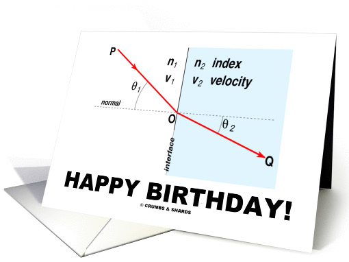 Happy Birthday! (Snell's Law Refraction Index Angle) card (849310)