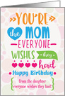 Happy Birthday to Mom from Daughter Humorous Word Art card