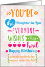 Happy Birthday to Daughter in Law From Mother in Law Word Art card