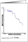 Senioritis Chart Showing Motivation Falling v High School Duration card