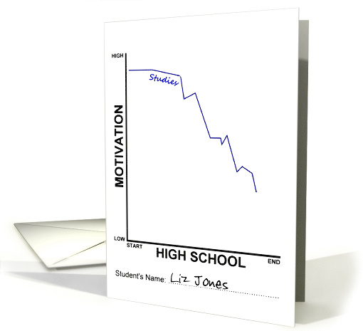 Senioritis Chart Showing Motivation Falling v High School... (1567664)