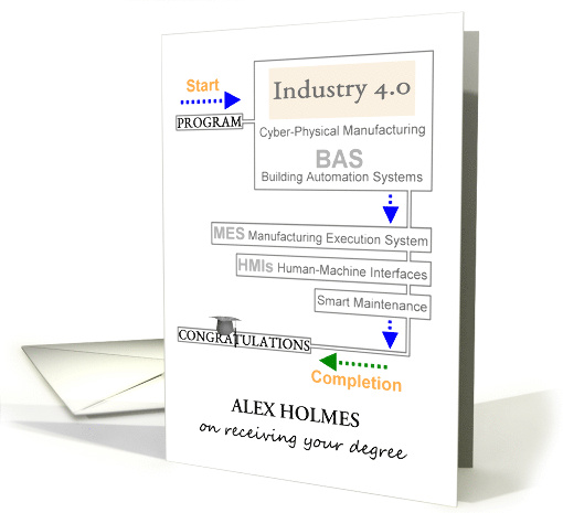 Degree in Cyber-Physical Manufacturing BAS Industry 4.0... (1846026)