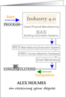 Degree in Cyber-Physical Manufacturing BAS Industry 4.0 Flow Diagram card
