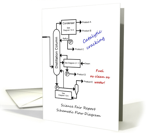 Congratulations on Science Fair Success card (933066)