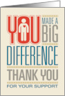 Business Thank You for Your Support Generous Donation card