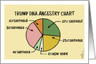 Amusing celebration of National DNA Day and Trump DNA card