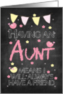 Aunt Birthday Chalkboard With Little Birds Flowers And Banners card