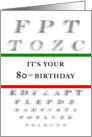 Happy 80th Birthday, Eye Chart card