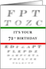 Happy 72nd Birthday, Eye Chart card