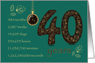 40th Birthday Card. 40 years break down into months, days, etc. card