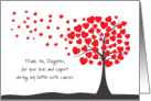 Thank You Daughter Cancer Battle Support Heart Tree card