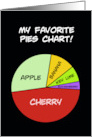 Humorous Blank Card With Pie Chart Of Favorite Pies card