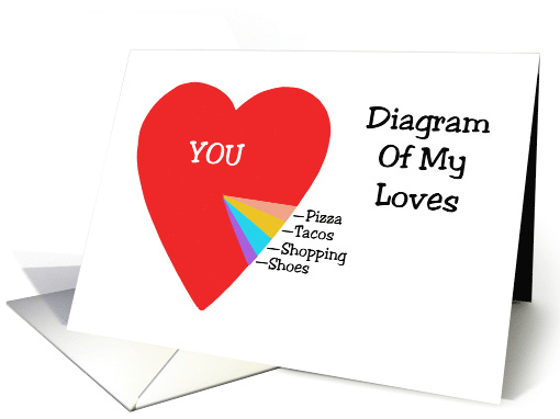 Valentine Card With Diagram Of Heart Showing Her Loves card (1626304)