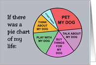 Humorous Love Your Pet Day If There Was A Pie Chart Of My Life card