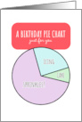 Funny Birthday Pie Chart Just For You Super Sweet With Extra Sprinkles card