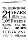 21st Birthday You Have Been Loved for 21 Years card