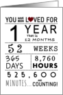 1st Anniversary You Have Been Loved for 1 Year card