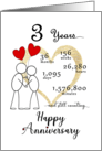 3rd Wedding Anniversary Stick Figures and Red Hearts card