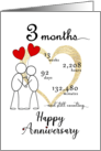 3 month Anniversary Stick Figures and Red Hearts card