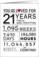 21st Birthday You Have Been Loved for 21 Years card
