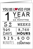 1st Anniversary You Have Been Loved for 1 Year card
