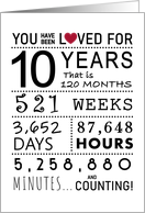 10th Anniversary You Have Been Loved for 10 Years card